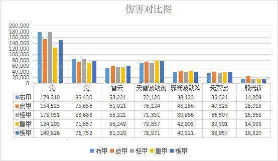 DNF发布网一进就蓝屏（DNF发布网一启动就蓝屏）