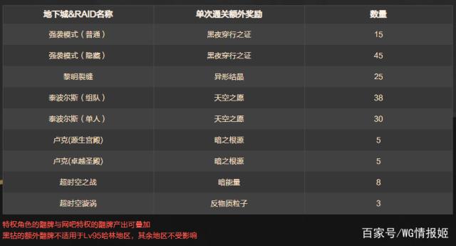 DNF发布网一级一级升级的私服(DNF发布网1级升级到100级要多久) DNF发布网一级一级升级的私服(DNF发布网1级升级到100级要多久)
