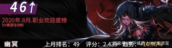 DNF发布网ip怎么打 DNF发布网ip怎么打