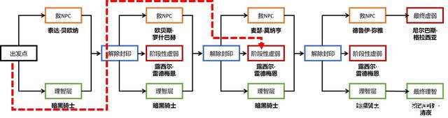 DNF发布网60版本群（DNF发布网60