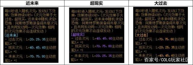 DNF发布网gm后台工具 DNF发布网gm后台工具